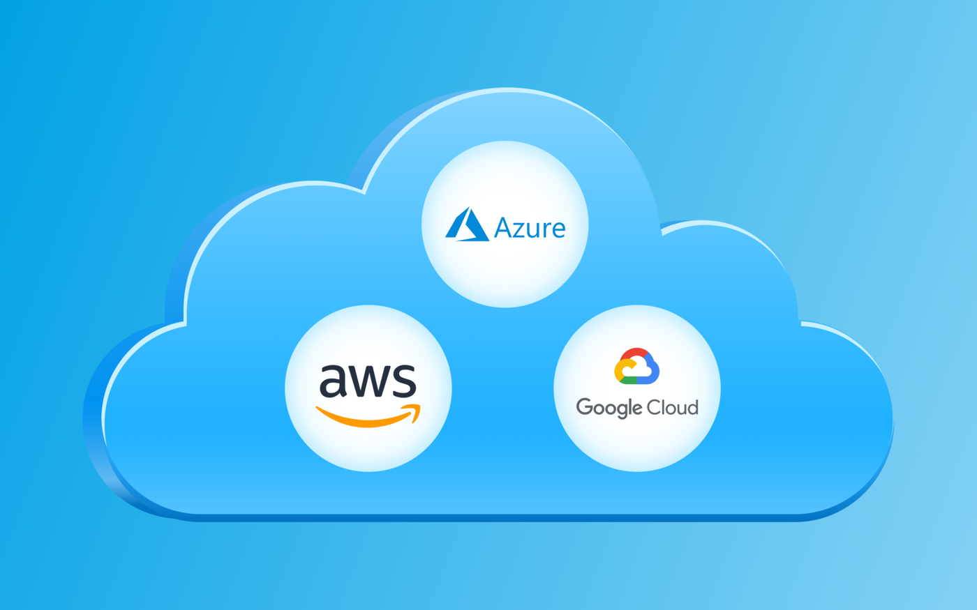 AWS / Azure / GCP Logo
