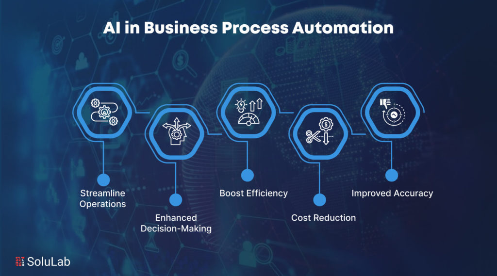 AI Business Process Automation