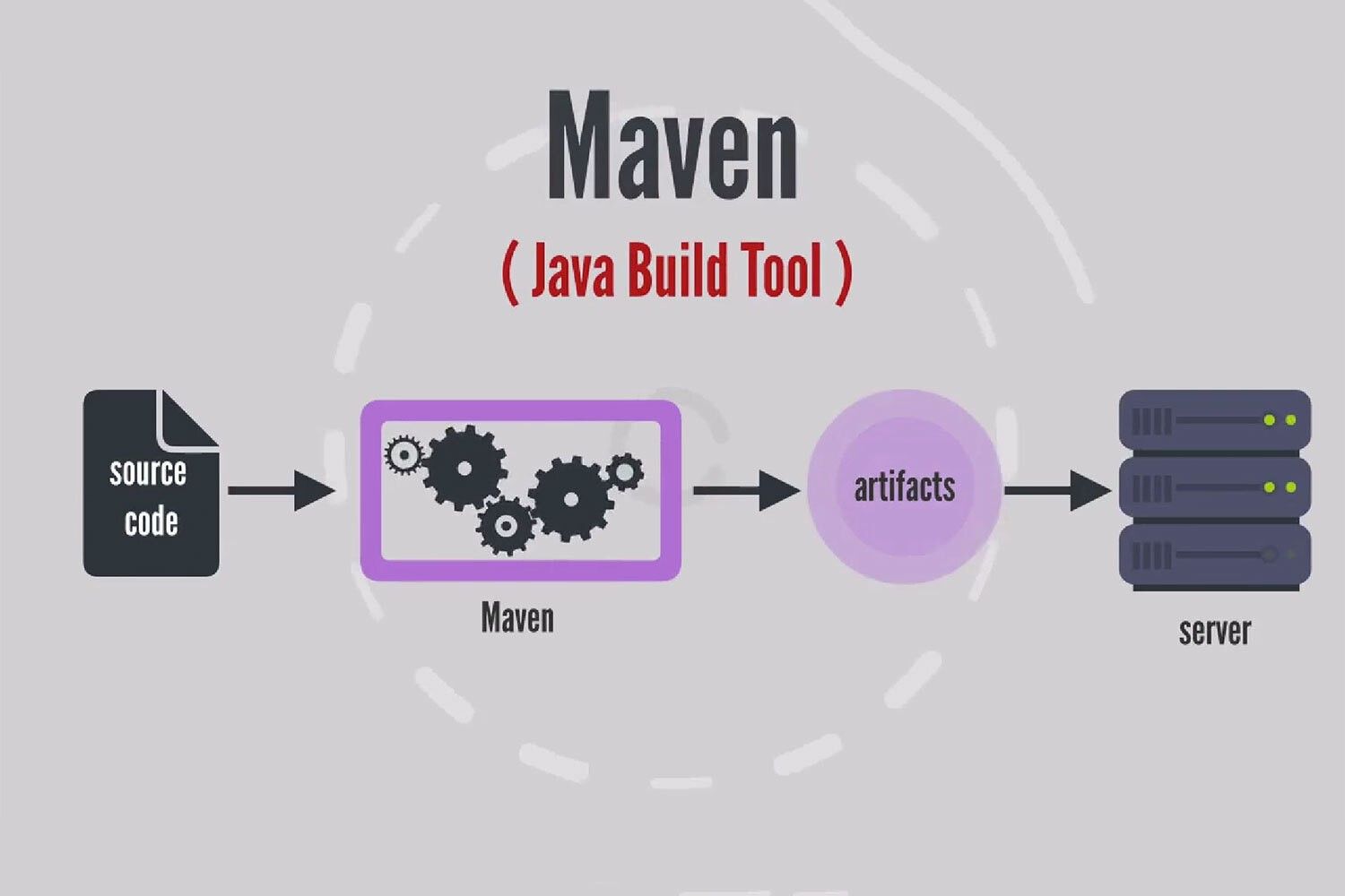 Maven Logo
